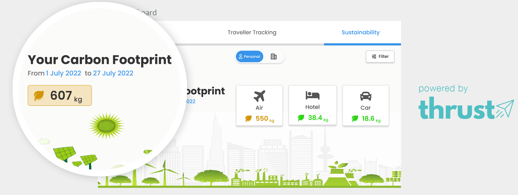 Kudos turns its focus to green travel through new Thrust Carbon partnership